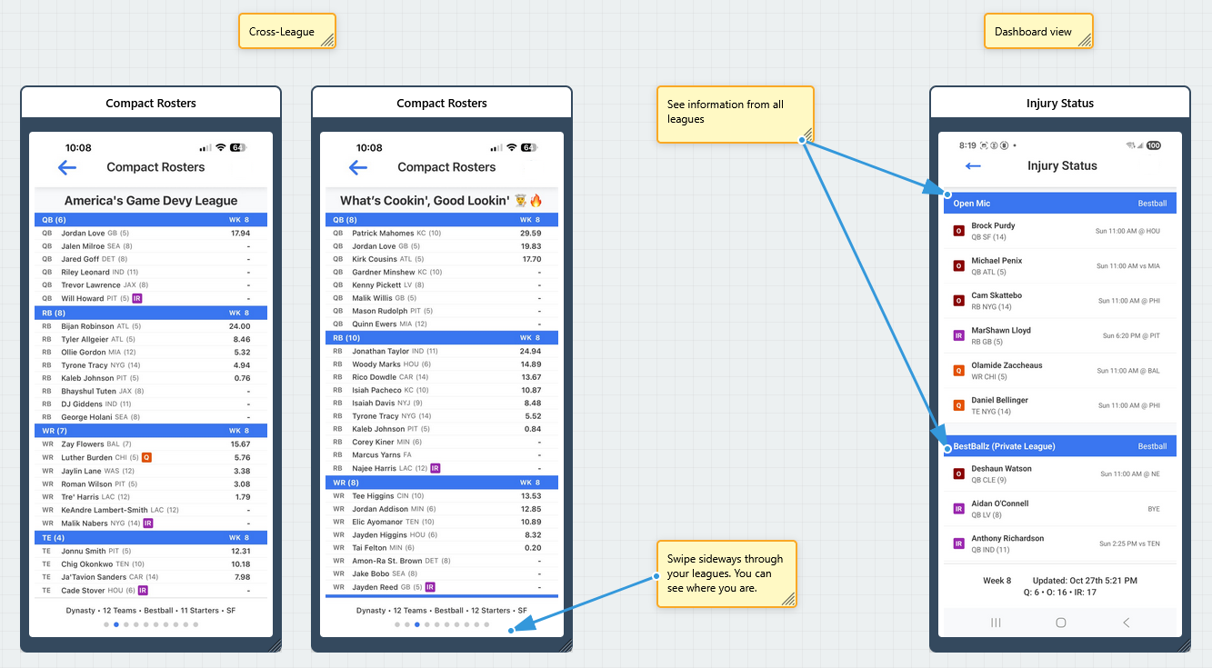 Cross-League and Dashboard Views Explained